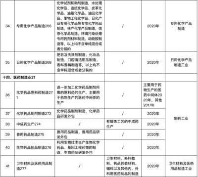 紧急！82行业排污许可证申领时限将至 逾期将遭停产——日用化学产品行业专属指南